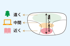 レンズ構造